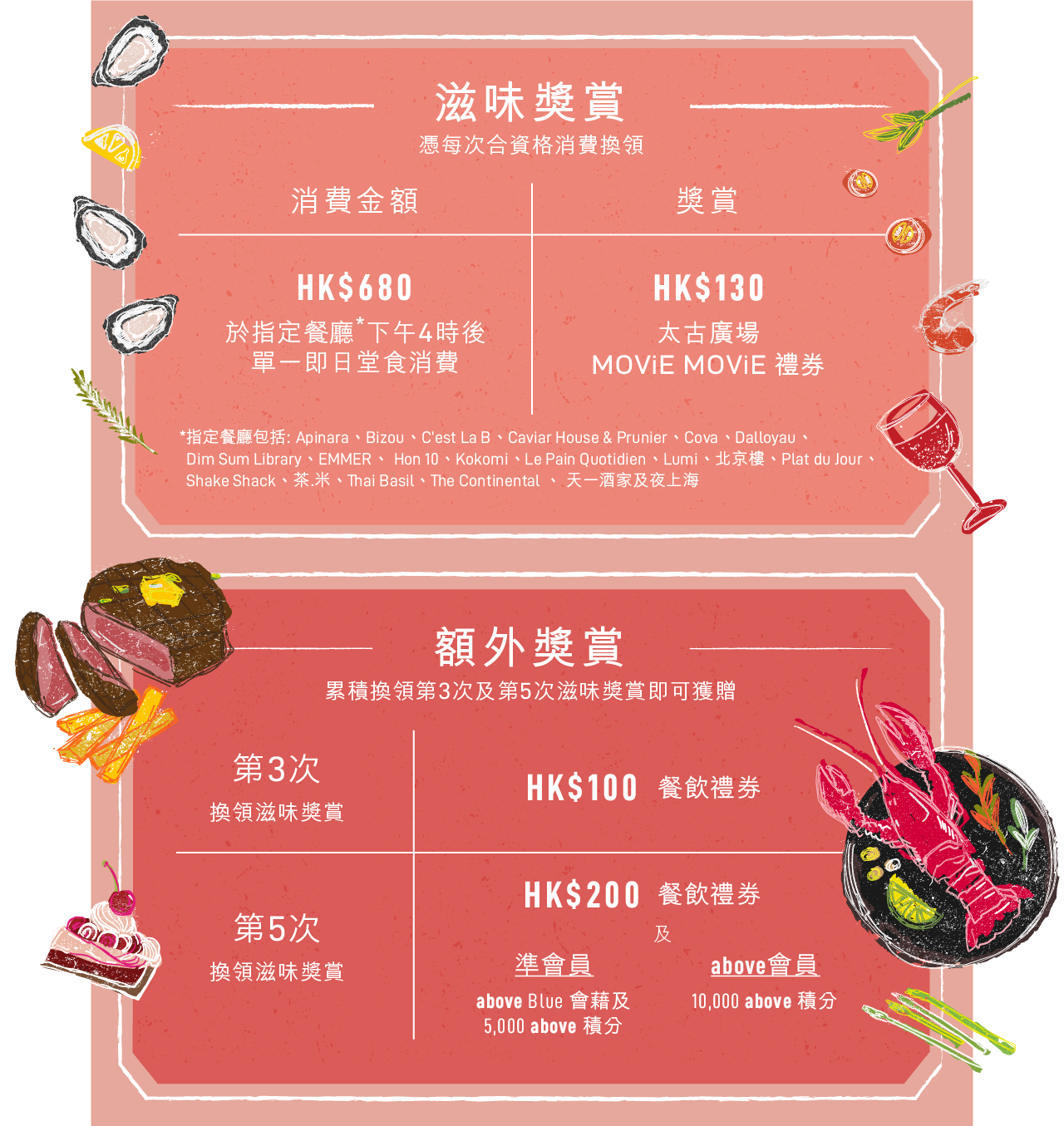 夏日就應美饌佳餚作伴 太古廣場 推餐飲獎賞計劃